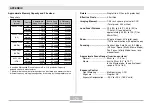 Preview for 171 page of Casio E MULTI PJ CAMERA Multifunctional Camera System User Manual