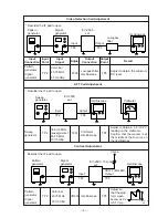 Предварительный просмотр 10 страницы Casio EV-2500B Service Manual & Parts List