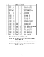 Preview for 9 page of Casio EX-266B Service Manual