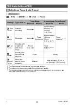 Preview for 58 page of Casio EX-S10BE - EXILIM CARD Digital Camera User Manual