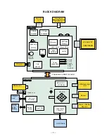 Preview for 6 page of Casio EX-S3 - Exilim 3MP Digital Camera Service Manual