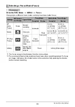 Preview for 68 page of Casio EX-TR80 User Manual