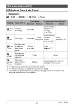 Preview for 61 page of Casio EX-Z100BE - EXILIM ZOOM Digital Camera User Manual