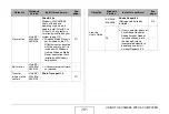 Preview for 201 page of Casio EX-Z1050BE - EXILIM ZOOM Digital Camera User Manual