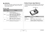 Preview for 252 page of Casio EX-Z1080 - EXILIM Digital Camera User Manual