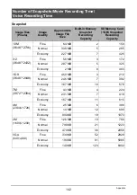 Preview for 142 page of Casio EX-Z115 - EXILIM Digital Camera User Manual