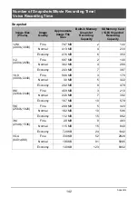 Preview for 142 page of Casio EX-Z2 - EXILIM Digital Camera User Manual