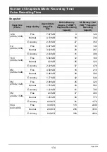 Preview for 174 page of Casio EX-Z2200 - EXILIM Digital Camera User Manual