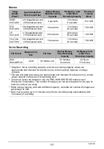 Preview for 137 page of Casio EX-Z33BE - 10.1MP Digital Camera User Manual