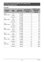 Preview for 137 page of Casio EX-Z35 - EXILIM Digital Camera User Manual