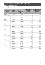 Preview for 174 page of Casio EX-Z650 - EXILIM Digital Camera User Manual