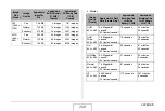 Preview for 260 page of Casio EX Z77 - EXILIM ZOOM Digital Camera User Manual