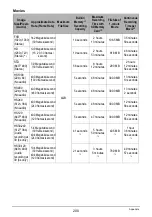 Preview for 200 page of Casio EXILIM EX-FC300S User Manual