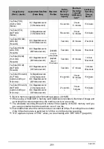 Preview for 201 page of Casio EXILIM EX-FC300S User Manual