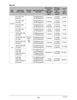 Preview for 104 page of Casio Exilim EX-FH25 User Manual