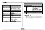 Preview for 222 page of Casio Exilim EX-P505 User Manual