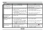 Preview for 225 page of Casio Exilim EX-P505 User Manual