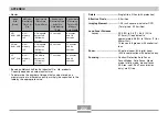 Preview for 232 page of Casio Exilim EX-P505 User Manual