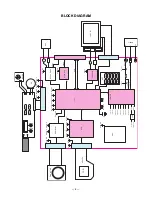 Preview for 7 page of Casio Exilim EX-Z1050 Service Manual & Parts List