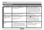 Preview for 198 page of Casio Exilim EX-Z50 User Manual