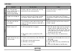 Preview for 200 page of Casio Exilim EX-Z50 User Manual