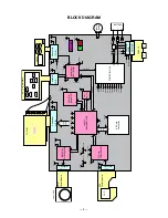 Preview for 7 page of Casio Exilim EX-Z600 Service Manual & Parts Manual