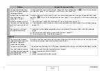 Preview for 222 page of Casio Exilim EX-Z65 User Manual