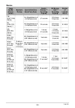 Preview for 191 page of Casio EXILIM EX-ZR20 User Manual