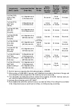 Preview for 193 page of Casio Exilim EX-ZR500 User Manual