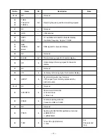 Предварительный просмотр 52 страницы Casio FV-600P Service Manual & Parts List