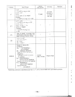 Предварительный просмотр 98 страницы Casio FX-603P Instruction Manual