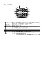 Preview for 10 page of Casio IT-3100 Service Manual