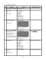 Preview for 71 page of Casio IT-3100 Service Manual