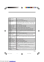 Preview for 22 page of Casio IT-600 Series User Manual