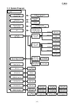 Preview for 27 page of Casio IT-9000 Series Service Manual