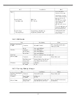 Preview for 15 page of Casio IT-G400-C21L Hardware Manual