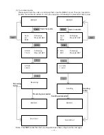 Preview for 19 page of Casio JD-4000BK Service Manual