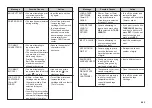 Предварительный просмотр 36 страницы Casio KL-820 - Label Printer User Manual