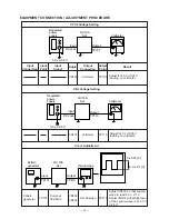 Предварительный просмотр 18 страницы Casio KX-723C Service Manual & Parts List