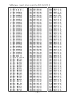 Предварительный просмотр 31 страницы Casio KX-723C Service Manual & Parts List