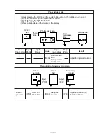 Preview for 19 page of Casio KX-724B Service Manual & Parts List