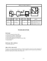 Preview for 20 page of Casio KX-724B Service Manual & Parts List