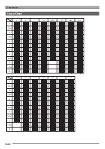 Preview for 42 page of Casio LK-220 User Manual