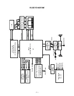 Предварительный просмотр 5 страницы Casio LK-90TV Service Manual