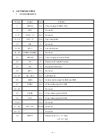 Preview for 5 page of Casio LX-171 Operation, Service Manual & Parts List