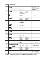 Preview for 8 page of Casio LX-171 Operation, Service Manual & Parts List