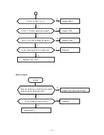 Preview for 16 page of Casio LX-547E/F Service Manual & Parts List