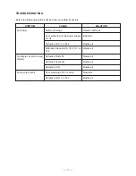 Preview for 13 page of Casio LX-559 Service Manual & Parts Manual