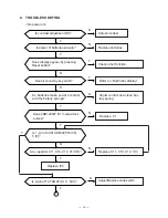 Предварительный просмотр 16 страницы Casio LX-571AT Service Manual & Parts List