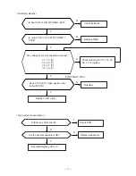 Предварительный просмотр 19 страницы Casio LX-594A Service Manual & Parts List